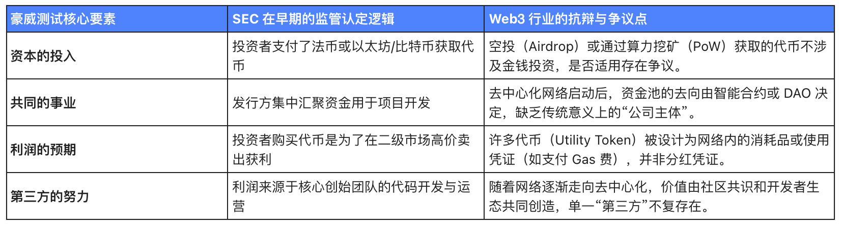 破局与重生：从美SEC新规看加密资产“证券化”之争的终结与重构 image 0