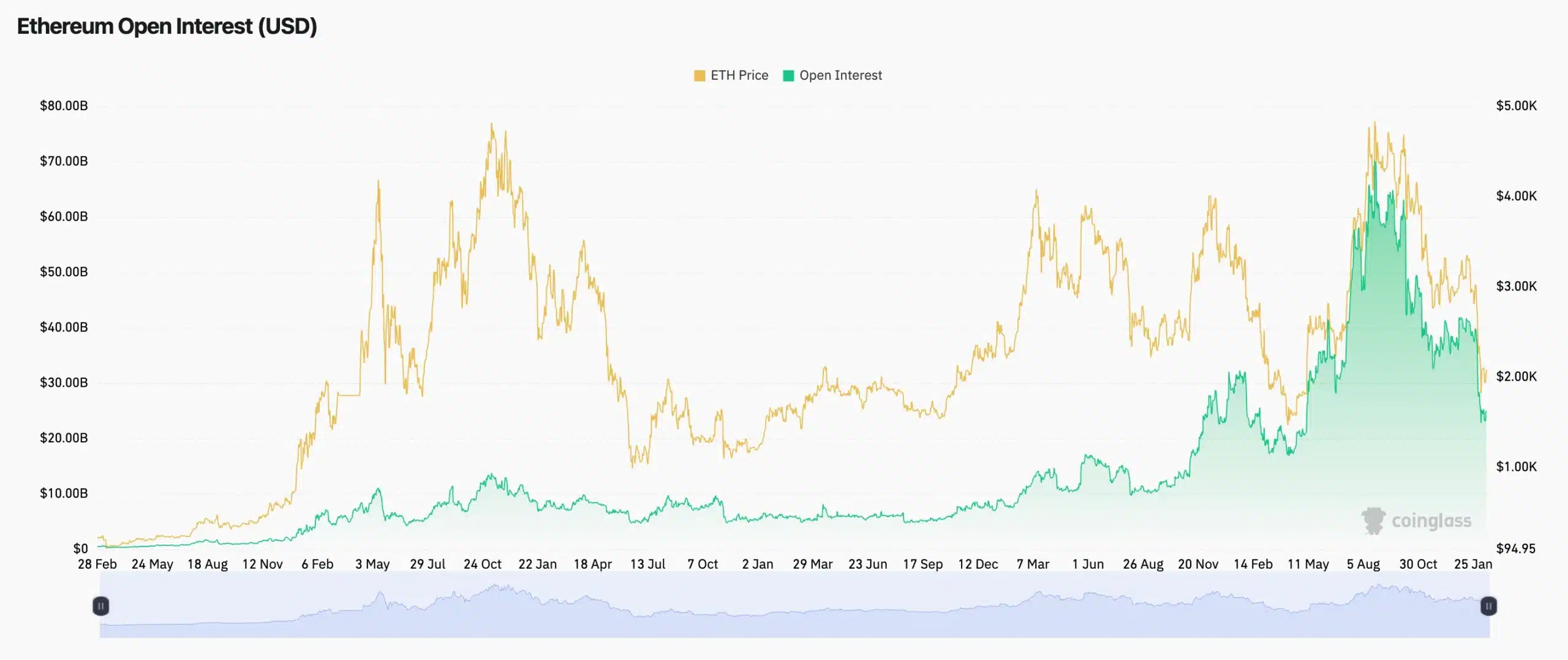 Bitcoin OG переміщує $543 млн в ETH – чи почнеться масштабний розпродаж Ethereum?