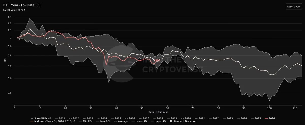 Bitcoin Surge Fuels Double-Digit Altcoin Gains as Traders Eye Key Risks