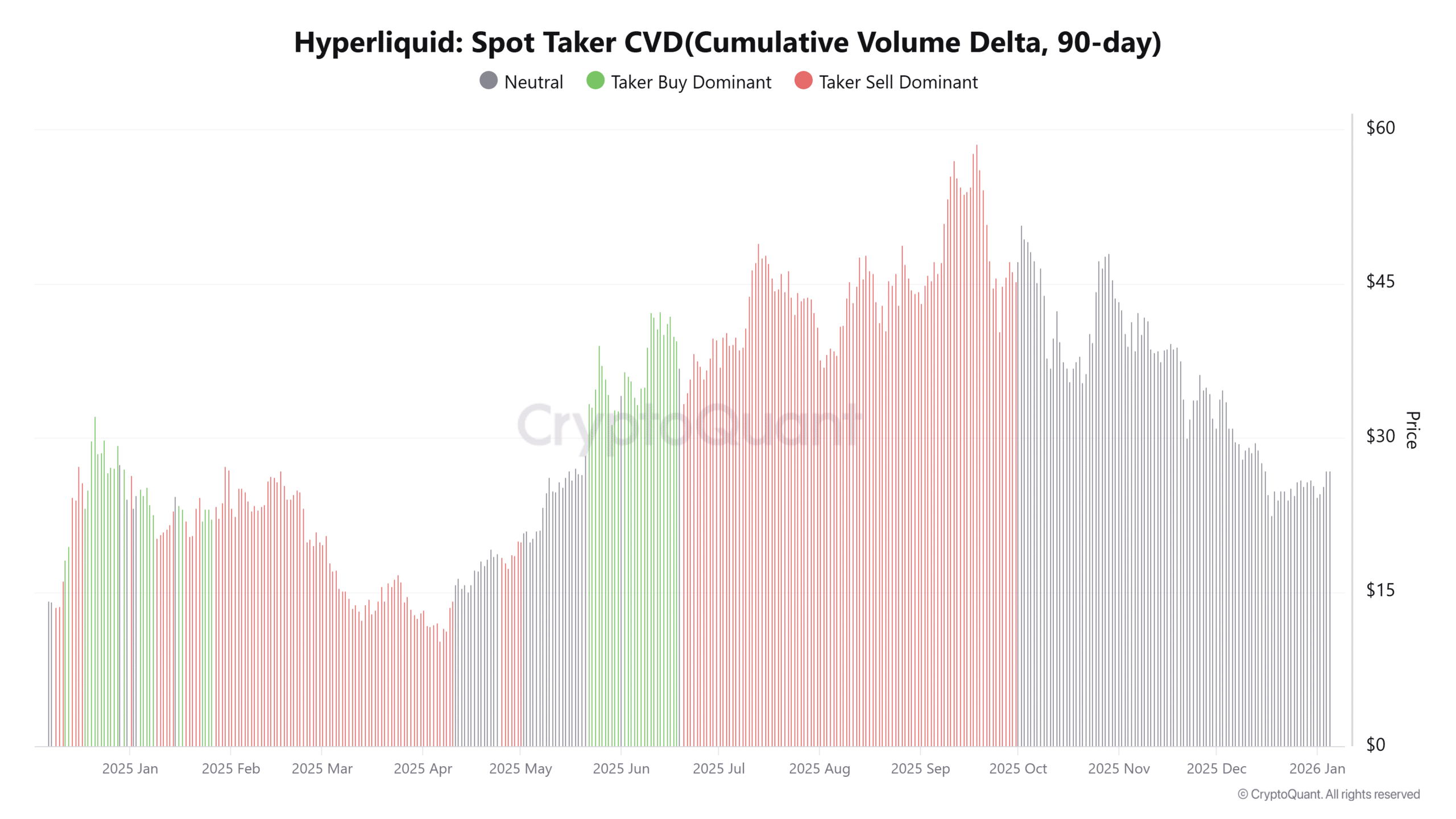 Hyperliquid: HYPE $27 dan chiqib keta oladimi yoki kitlar narxni ushlab turadimi? image 2