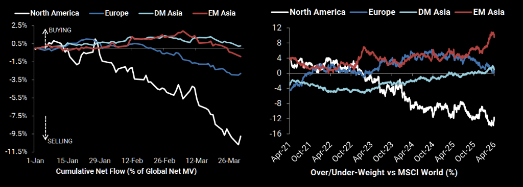 «Продати все в Європі»! Третя за десятиліття найбільша хвиля розпродажів, усі кошти відступають image 0