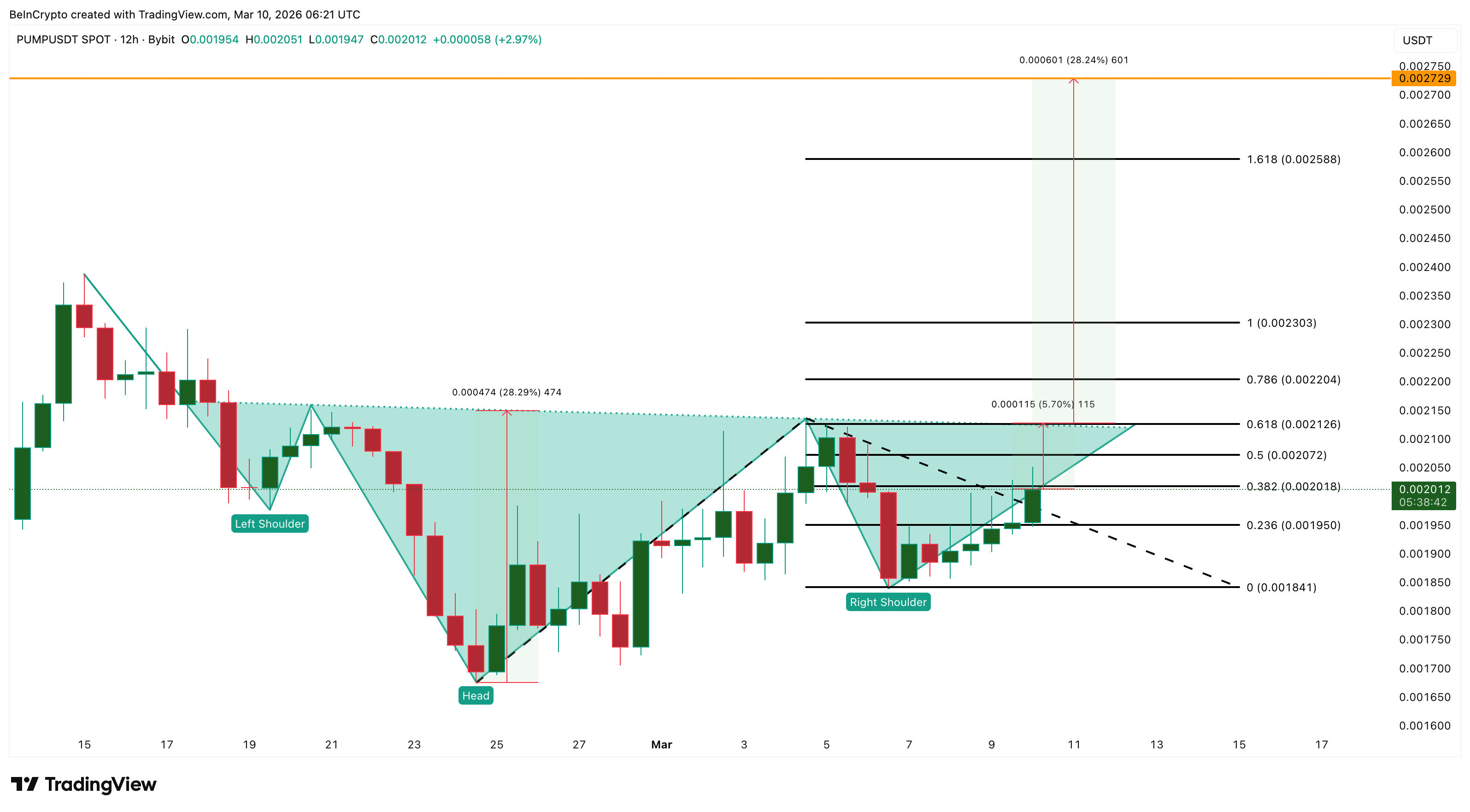 What Crypto Whales Are Buying and Selling Ahead Of The March US CPI Print image 3