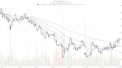 Spotify Stock Eyes Breakout Above $571 Resistance as Buyback Fuels Rally