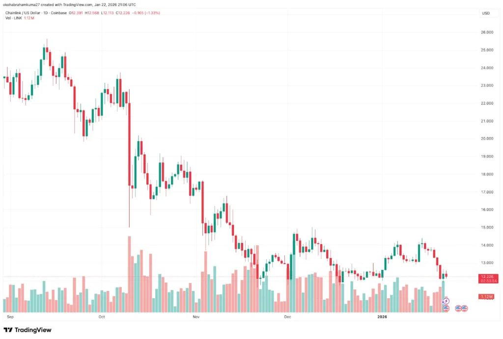 Best AI Crypto for 2026: Circle CEO Dismisses Bank Run Fears as DeepSnitch AI Becomes the Priority Investment for High-Growth Seekers image 0