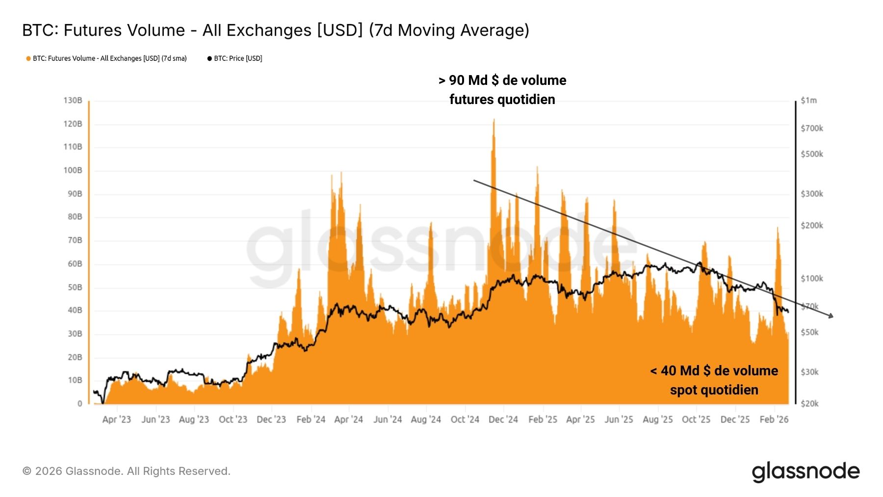 Combien de temps durera le bear market ? - Analyse on-chain du BTC avec Prof. Chaîne