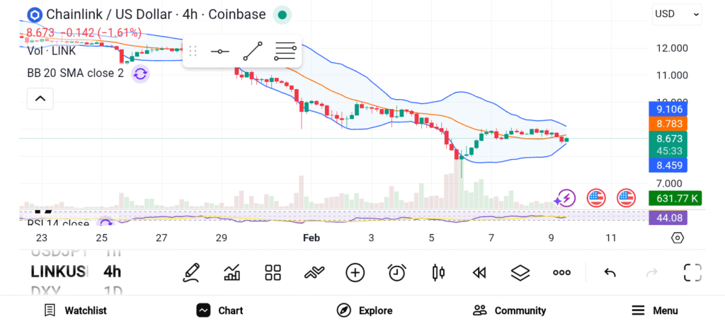 3 Promising Cryptos to Watch in 2026 — Aave, Cardano, and Chainlink image 2