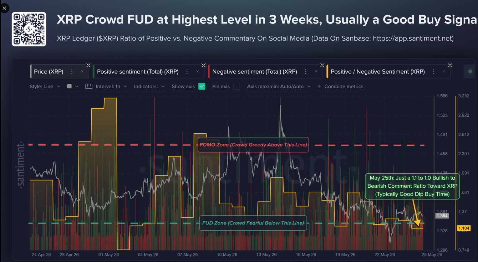 XRP Market Fear Hits Levels That Previously Triggered Rallies