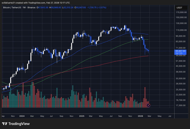 The Distribution Trap: Why Bitcoin’s Reserve Growth Proves Sellers Still Hold The Tape image 4