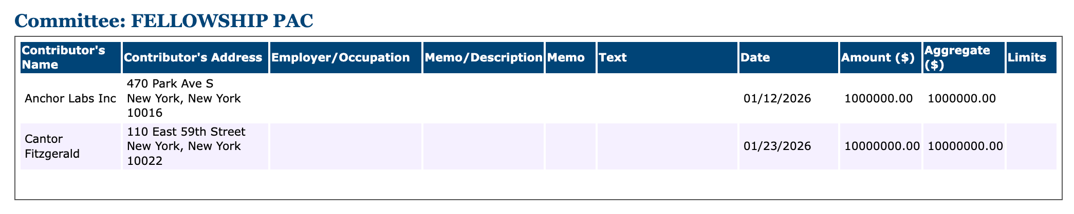 Crypto PAC Fellowship discloses $11M from Cantor Fitzgerald and Anchorage Digital