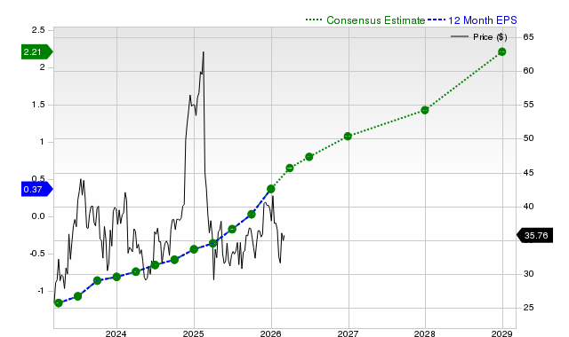 Will Globale Online (GLBE) Gain on Rising Earnings Estimates?