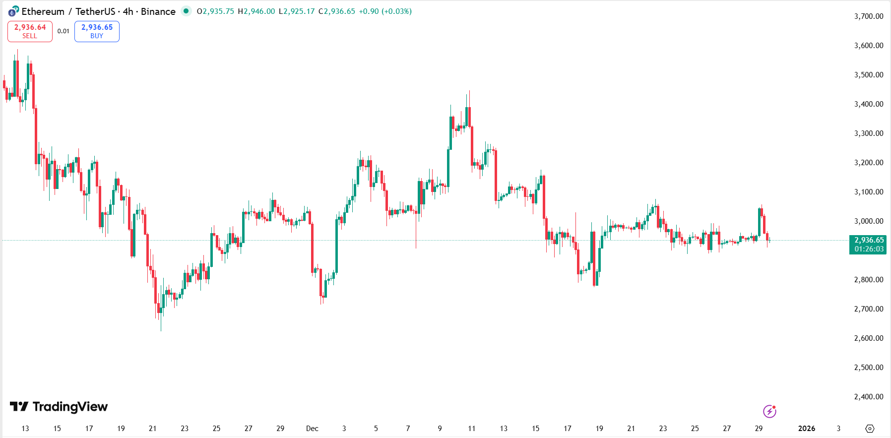 Ethereum was the leader for value inflows in 2025