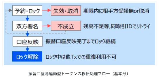 「国債の性質は変えず」トークン化へ Progmat齊藤氏が詳説  image 1