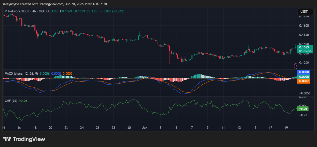 PI Flashes Recovery Signals: Is a Bullish Breakout Ready to Catch Bears Off Guard? image 2