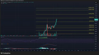 Solana crosses $100, now retests $103.50 – How soon before SOL breaks $115?