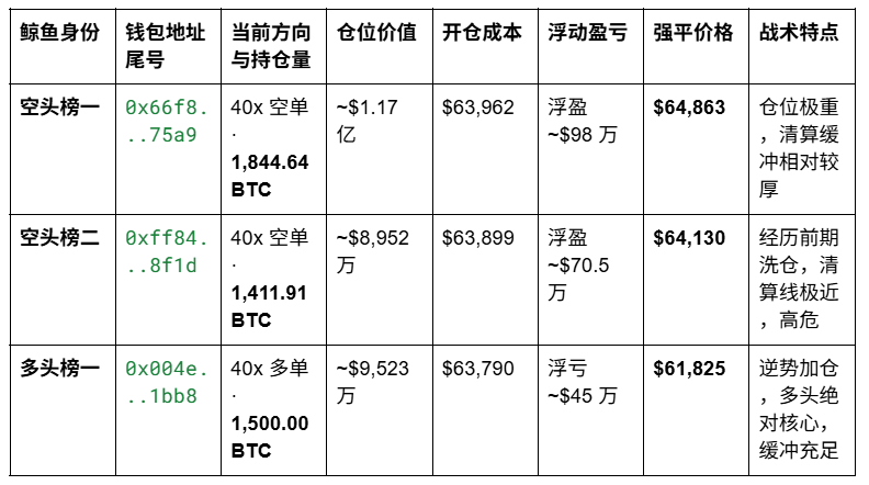 巨鲸洗牌:多空双方正在对决 image 4