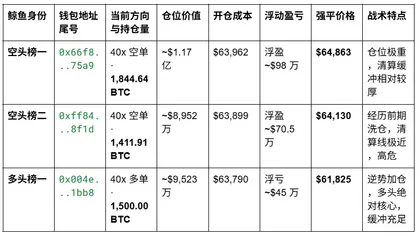 巨鲸洗牌:多空双方正在对决
