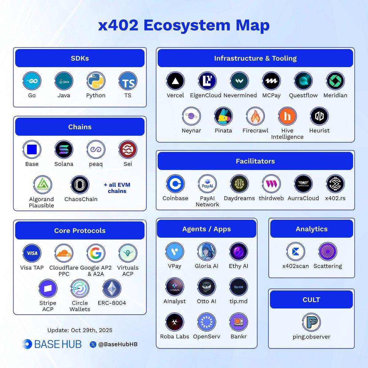 当 AI 学会自己花钱，USD1 已经站在下半场