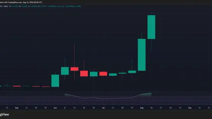 Crypto market’s weekly winners and losers – WLD, WLFI, UNI, ADA