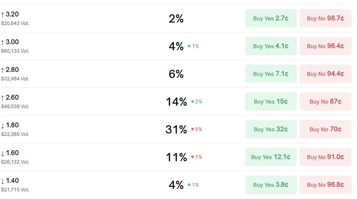Polymarket predicts XRP price for January 31 image 2