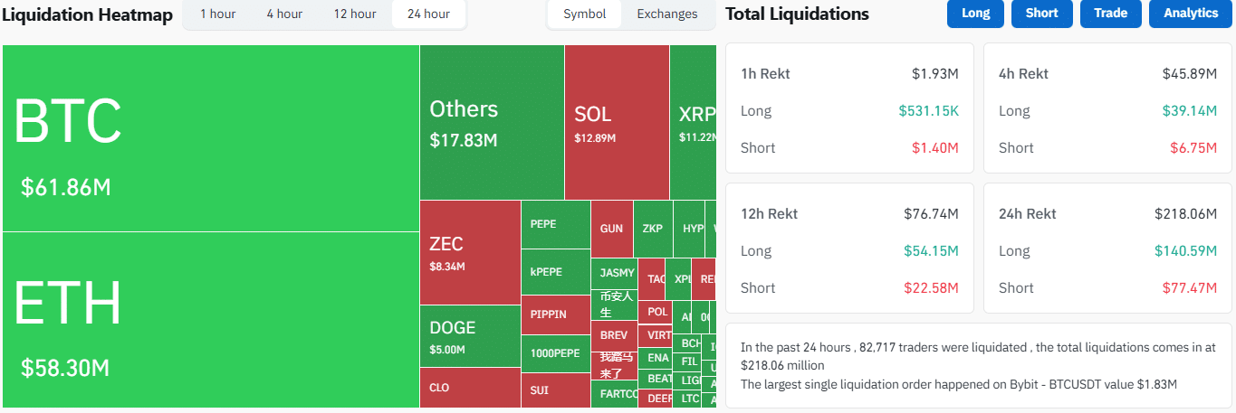 Bitcoin estagna abaixo da resistência local, deixando os investidores de posições longas em criptomoedas apreensivos – Por quê?