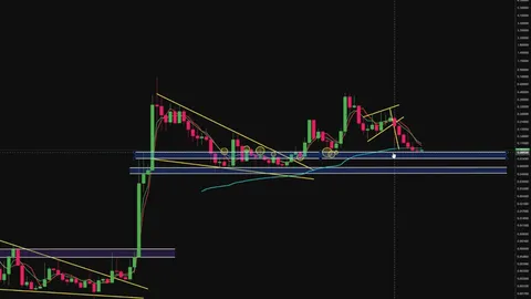 Analyst Starts Buying Dogecoin Again As Price Hits Critical Level