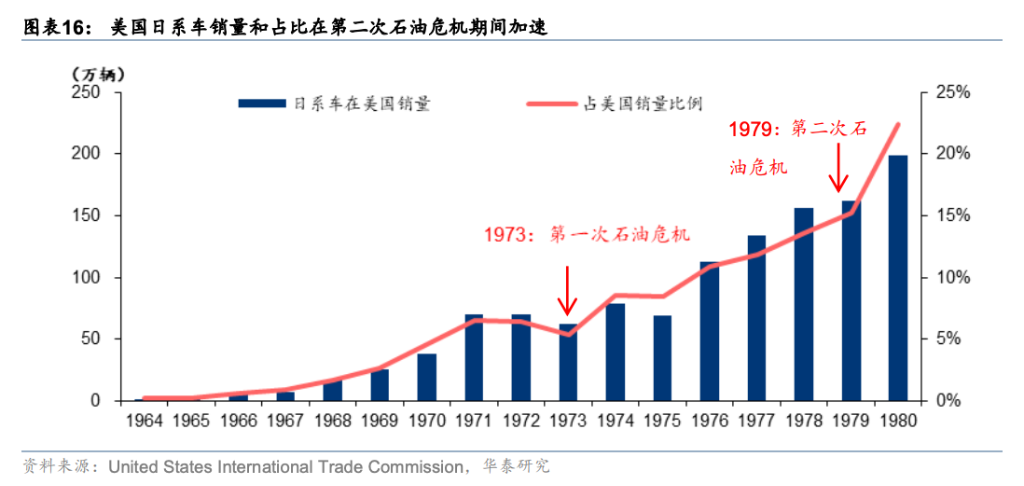 地缘危机倒逼，新能源平价时代提前到来！  image 0