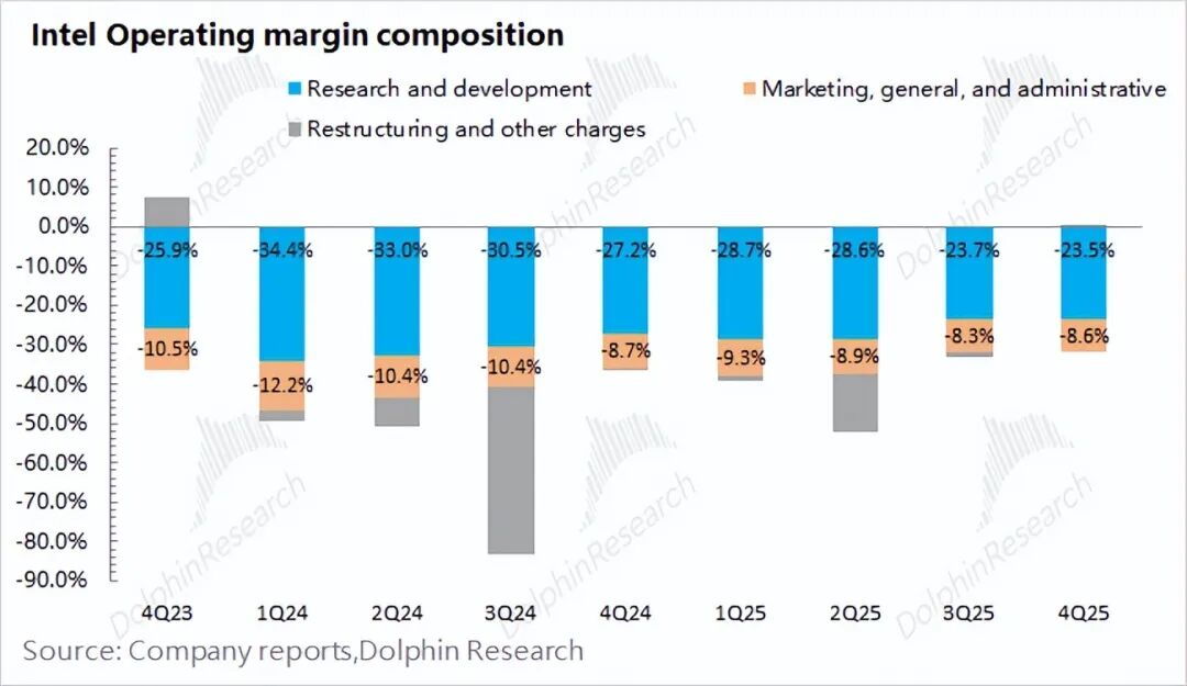 Intel: Mainit ang Hype sa AI CPU, Ngunit ang