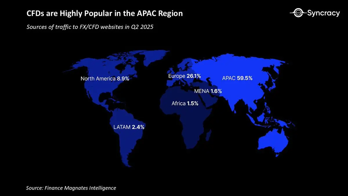 永续合约简史与未来 image 7