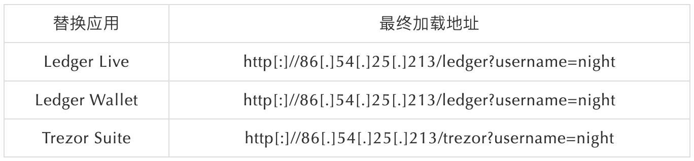 TG 账号失守、钱包被调包，macOS 木马如何突破防线？ image 9