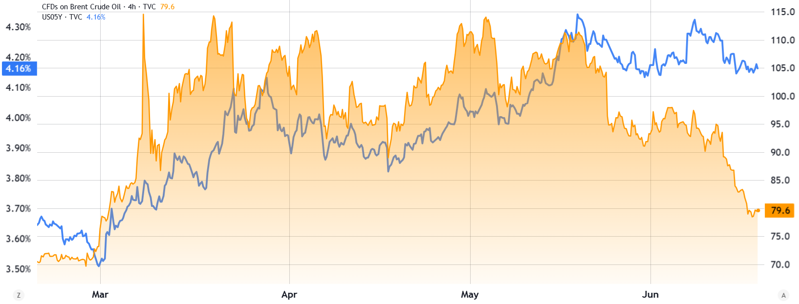 Crypto market treads thin ice following Warsh FOMC, Trump Iran comments image 0