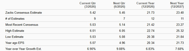 JPMorgan or Bank of America: Which Major Bank Stock Offers a Stronger Investment Opportunity?