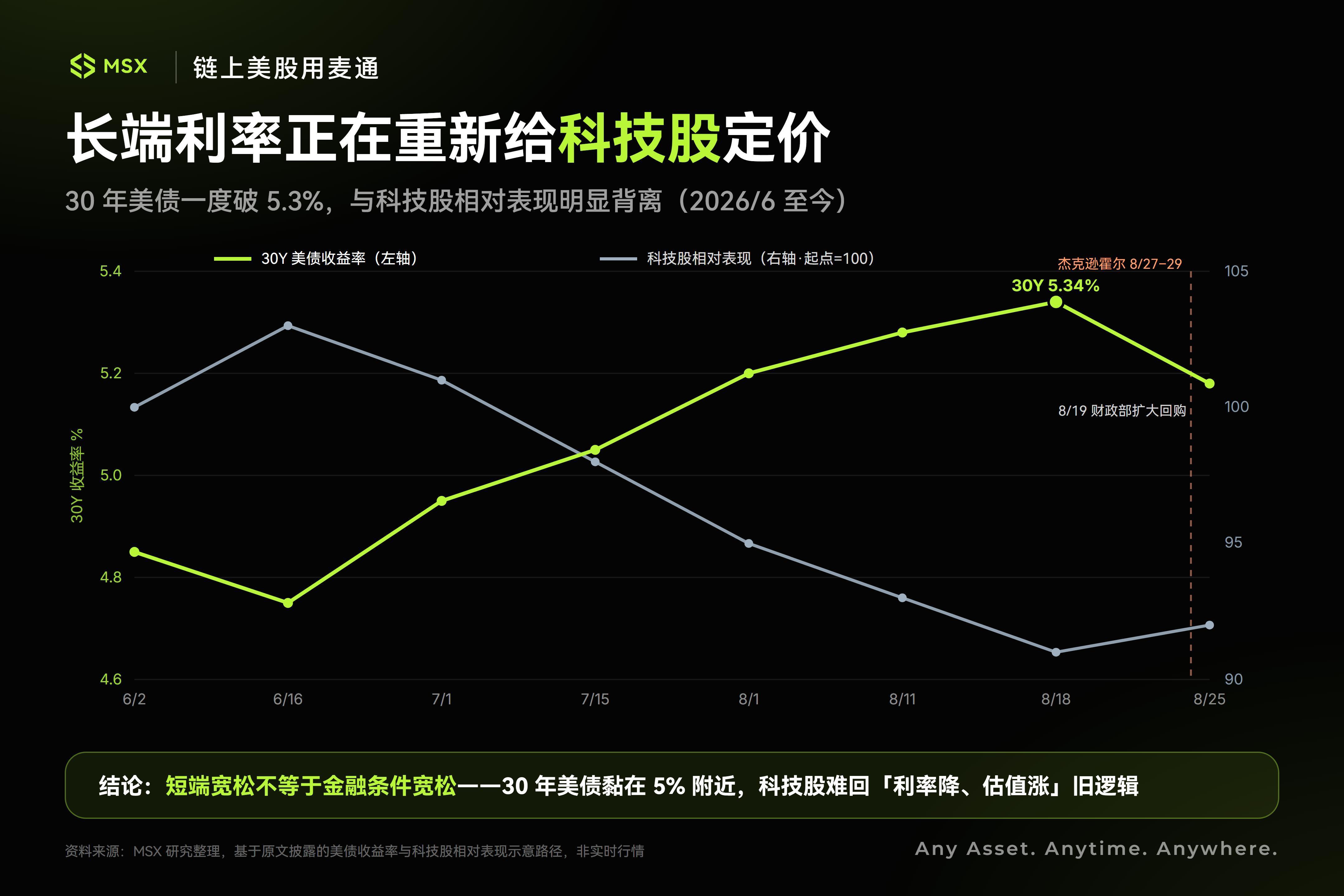 英伟达回答盈利,沃什决定估值:杰克逊霍尔如何影响美股? image 2