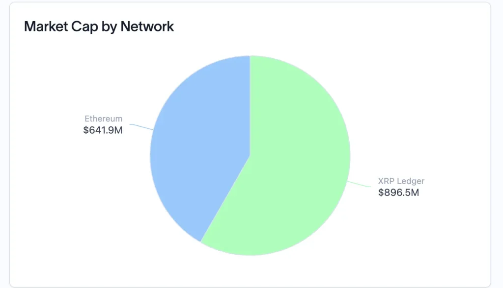 XRP News Today: Ripple Expands RLUSD for Institutions Despite 26% Drop in Transfer Volume image 1