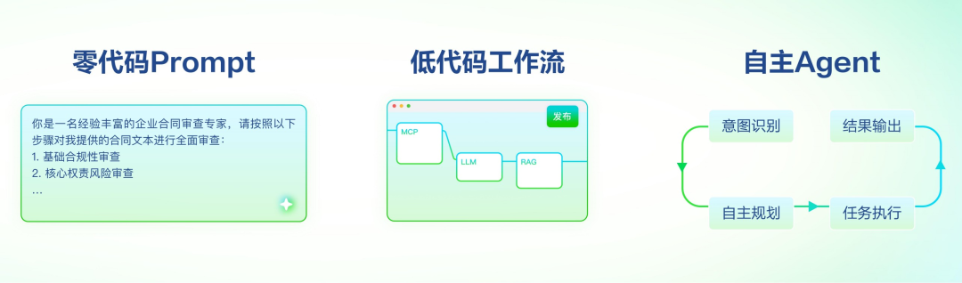 不敢信？中国AI国家队出手，刚刚通关了万亿级主战场「地狱副本」 image 18