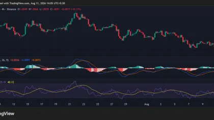XRP Is Clinging to $1.00: This Battle Line Decides Where the Price Goes Next
post-165657
post-165657
post-165657