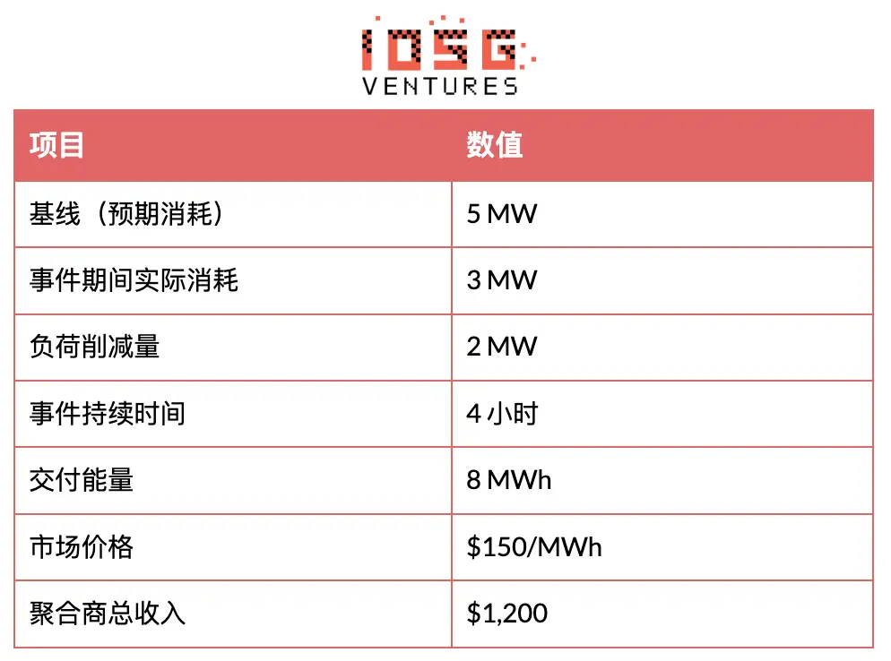 电力灵活性范式跃迁:从宏观资产到分布式智能层 image 4