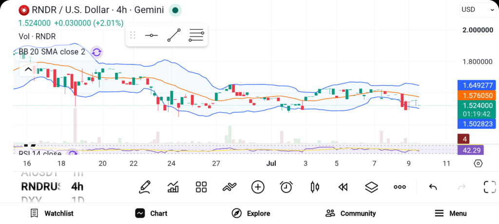 The Top 3 Altcoins to Watch for Potential 100x Growth