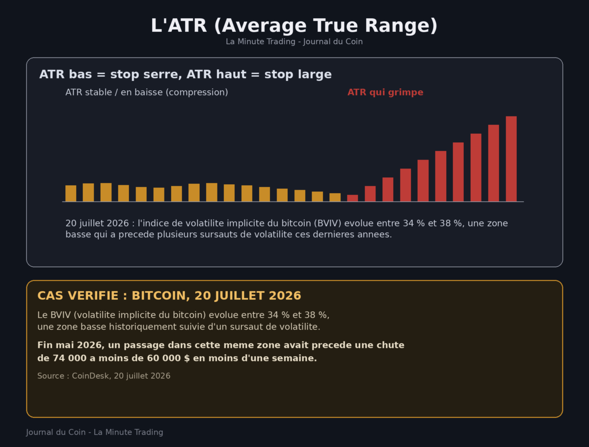 Qu’est-ce que l’ATR (Average True Range) ? La minute trading