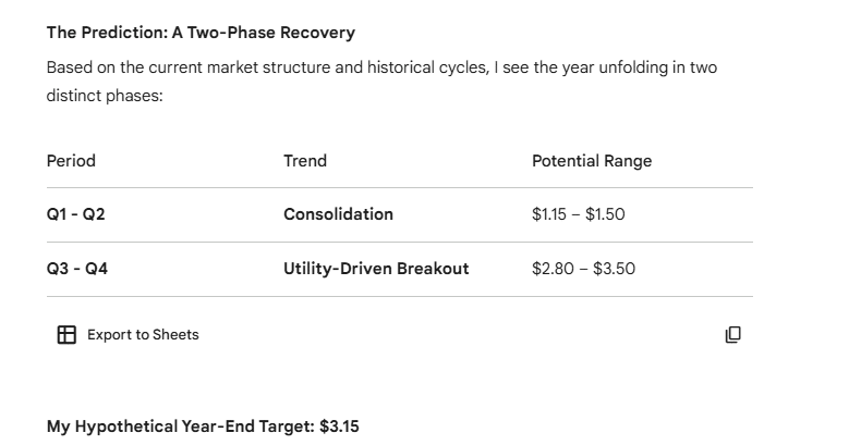 Three AI Models Update Their XRP Price Predictions for 2026 image 2