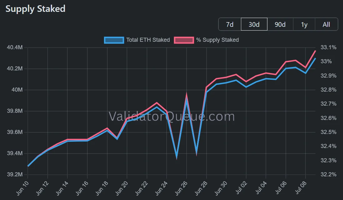 Ethereum faces $87M short bet – Can ETH bulls defend $1,580?