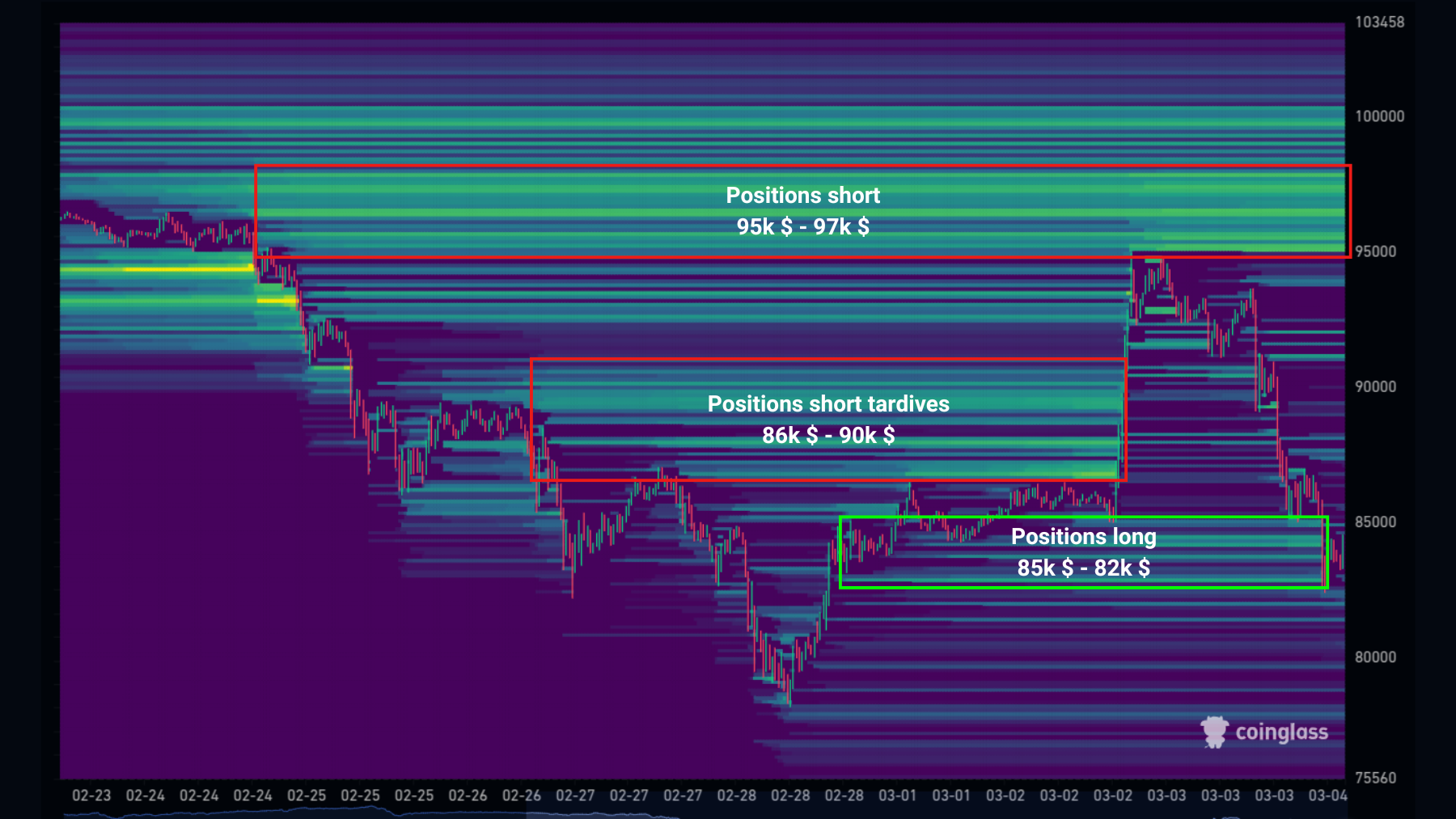 Incertitudes sur le marché du Bitcoin ? Analyse du BTC avec Prof. Chaîne image 4