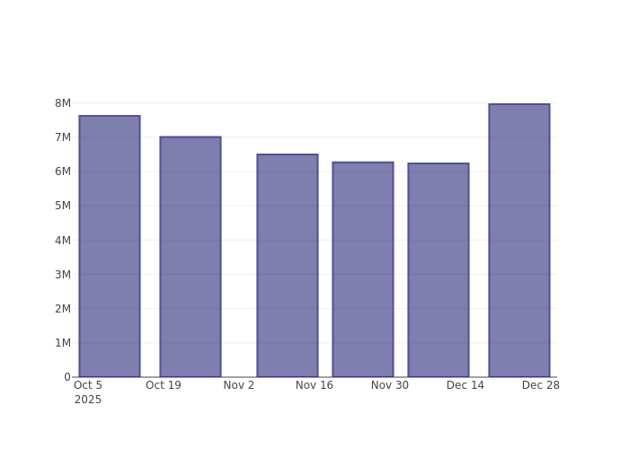 How Are Investors Truly Perceiving NXP Semiconductors NV?