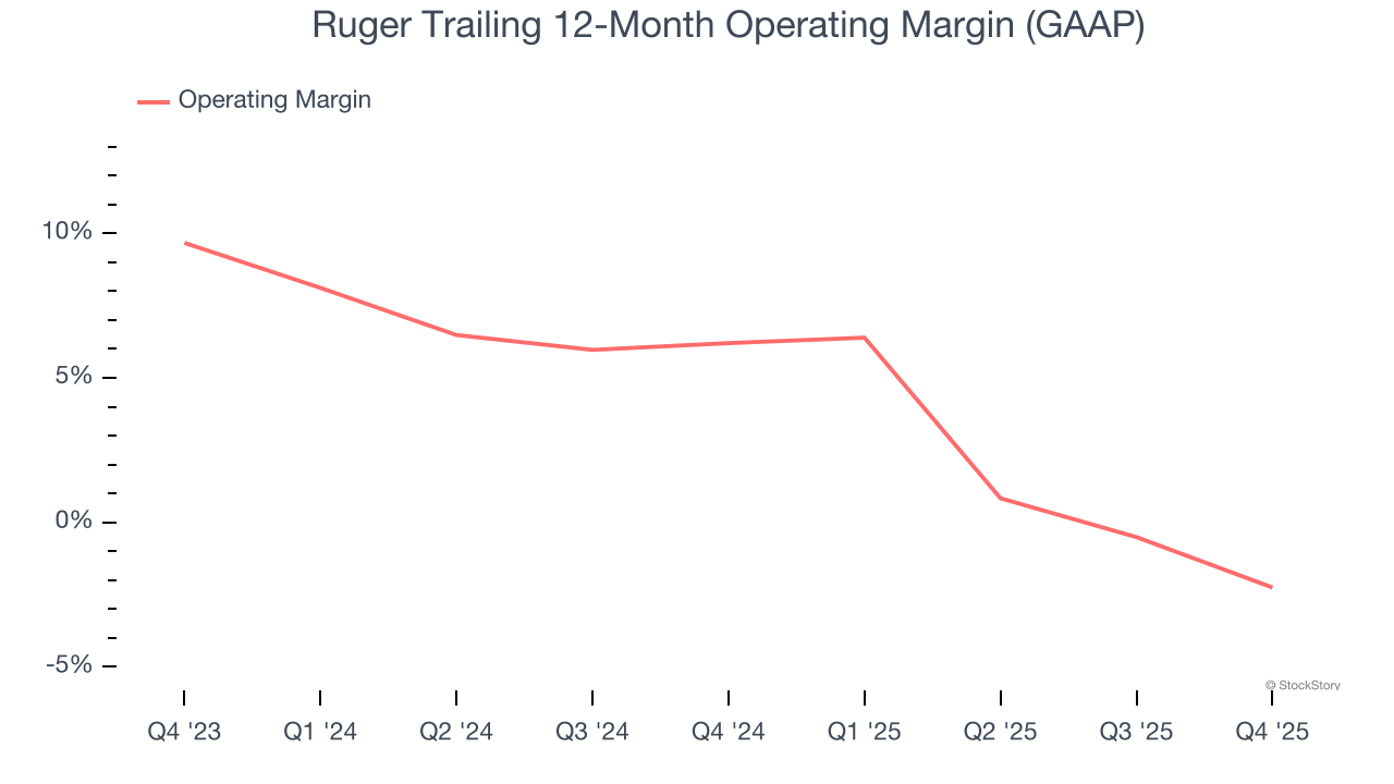 Ruger's (NYSE:RGR) Q4 CY2025: Beats On Revenue image 3