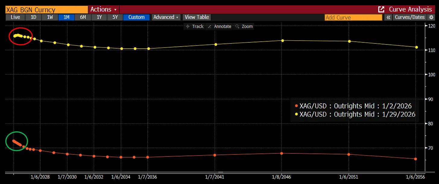 一份来自白银战壕的残酷反思:关于杠杆、博弈与人性枷锁 image 11