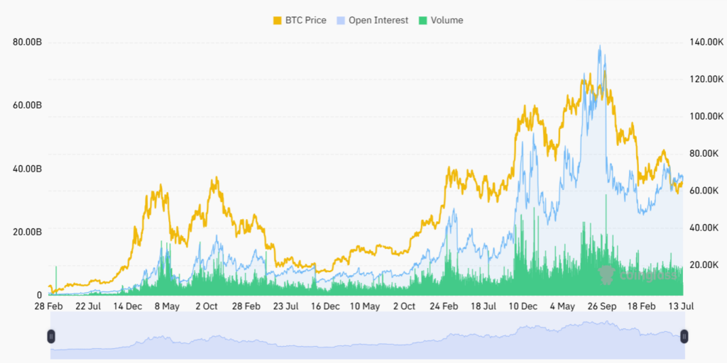 Altcoin Season Builds as BTC Rotation Emerges image 1