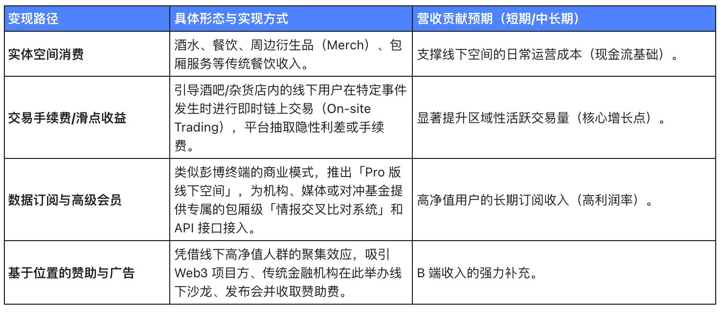 贩卖信息掌控感：Polymarket 进军实体空间的商业博弈与监管暗礁 image 1