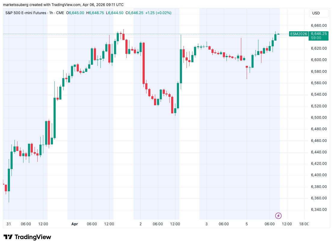 First bull signal since 2025? Five things to know in Bitcoin this week