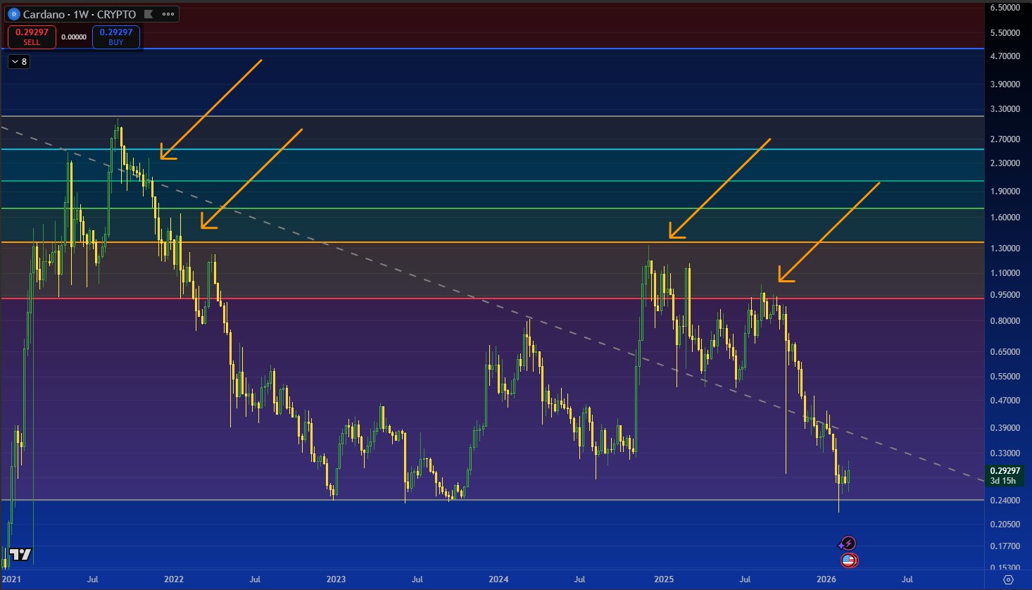 The Cardano Structure Nobody Is Talking About: Analyst image 2