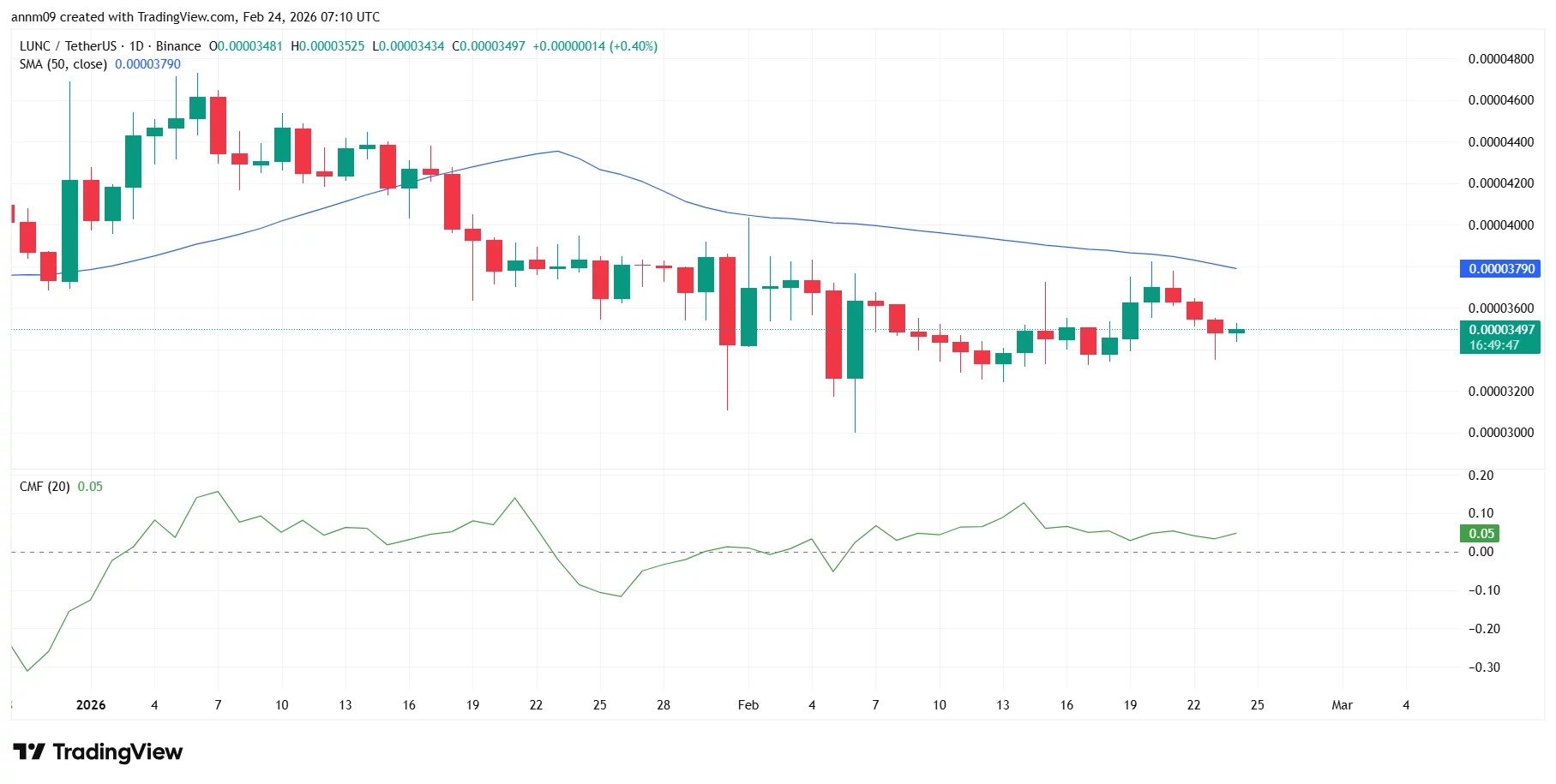 Terra Classic price prediction as Terraform Labs files lawsuit against Jane Street