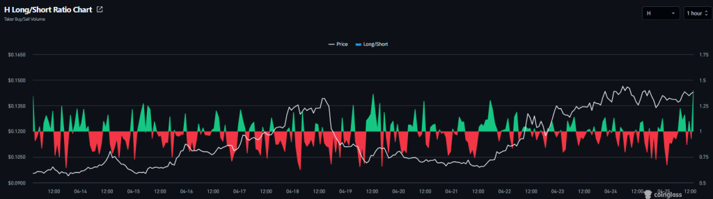 Humanity Protocol Price Explodes 40% as Whale Activity Spike: Next Move Loading? image 2